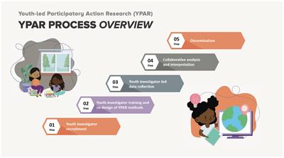 Realising agency: insights from participatory research with learners in a South African sexual and reproductive health programme